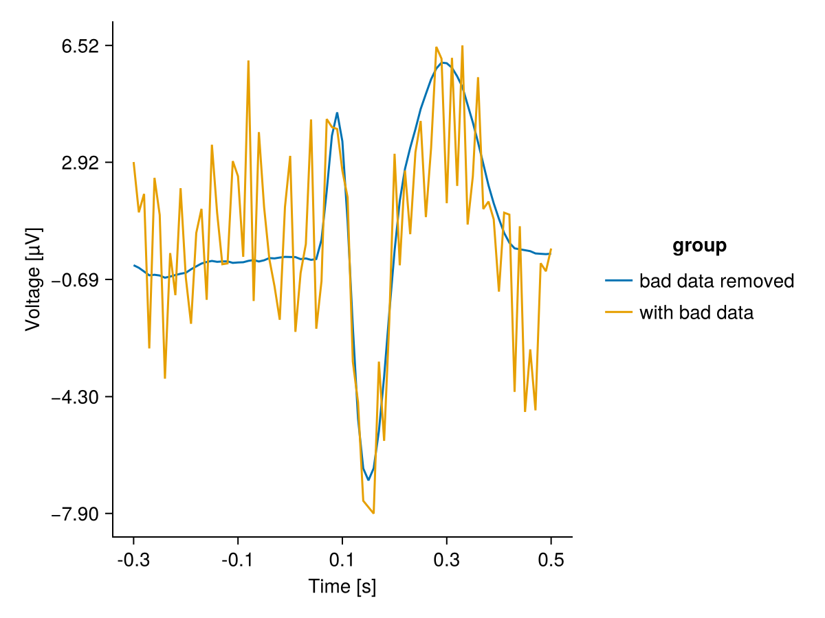 Example block output