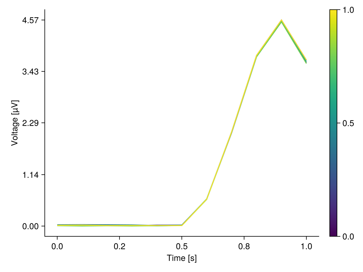 Example block output