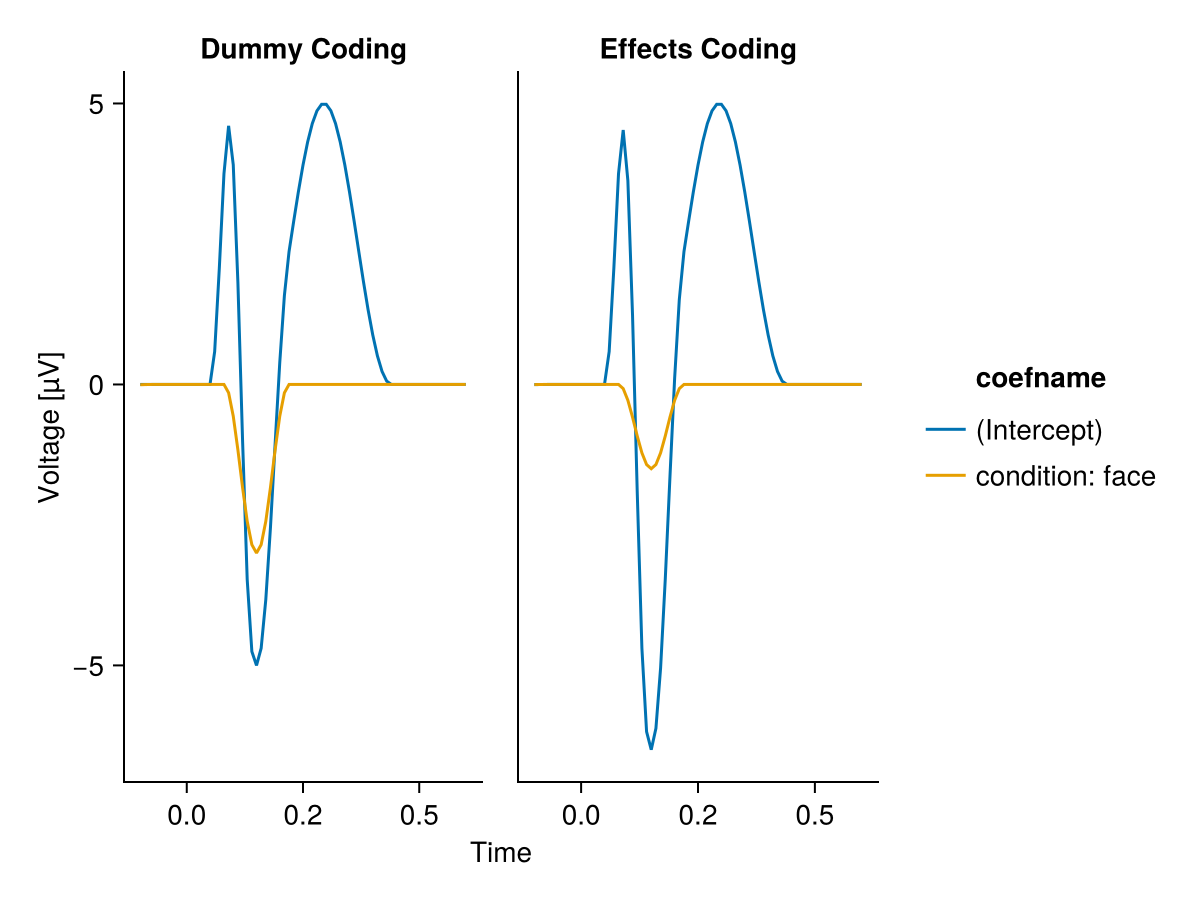 Example block output