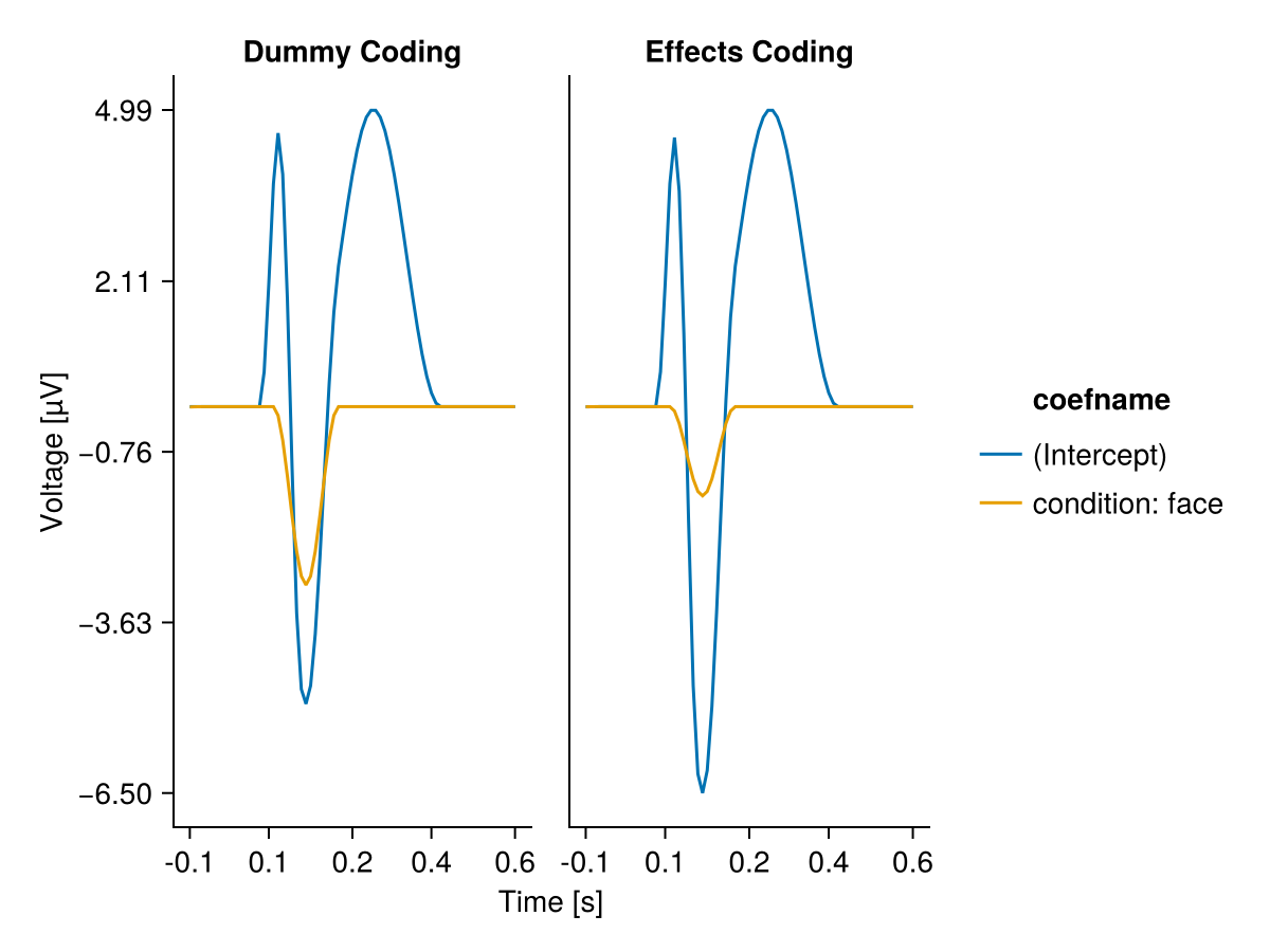 Example block output
