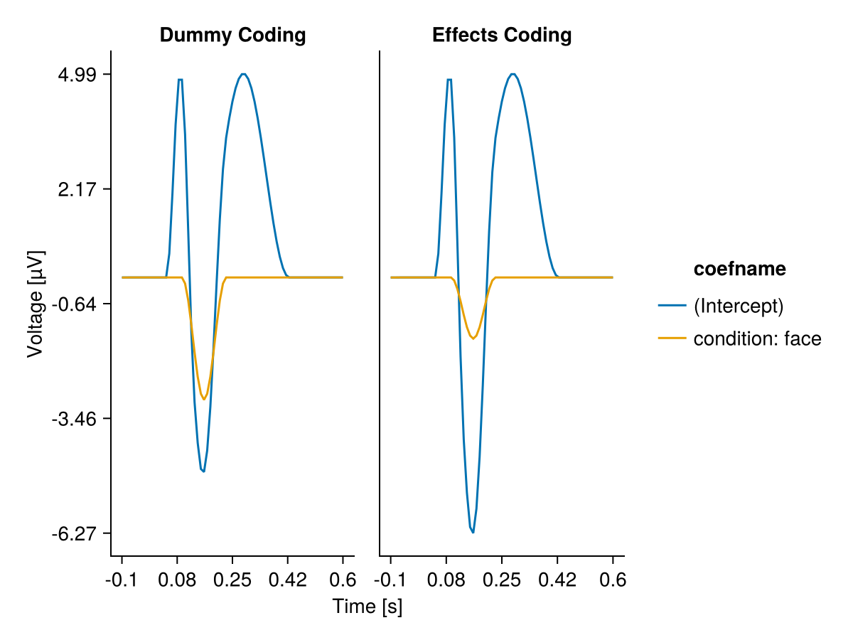 Example block output