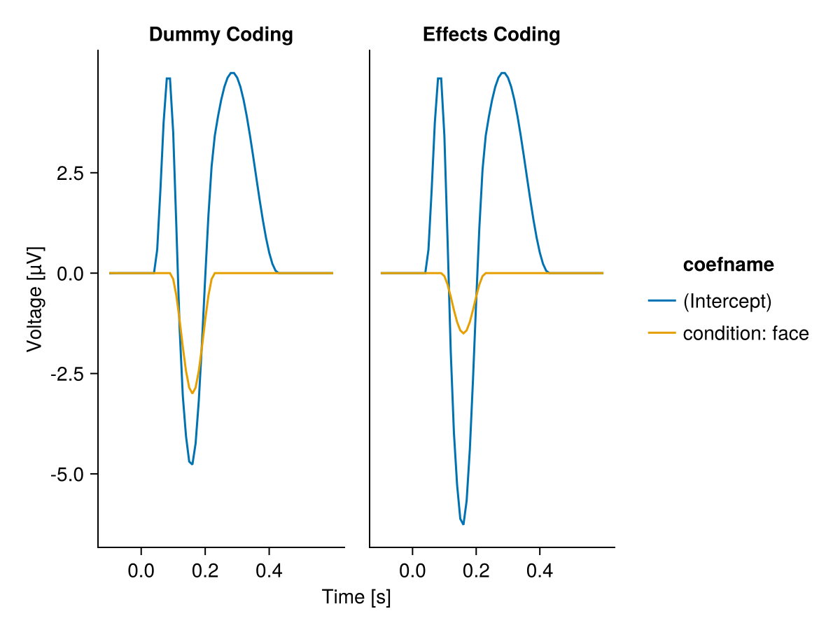 Example block output