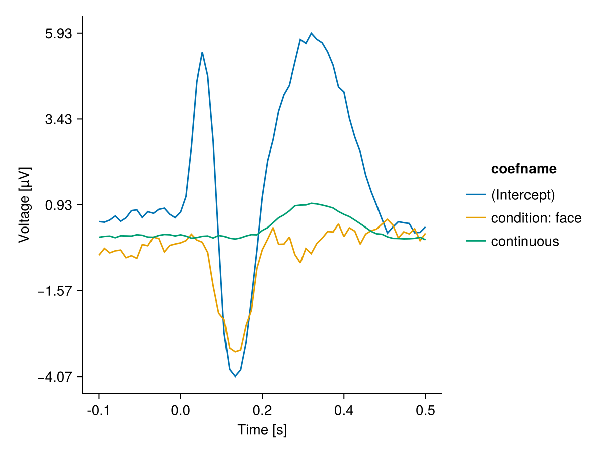 Example block output