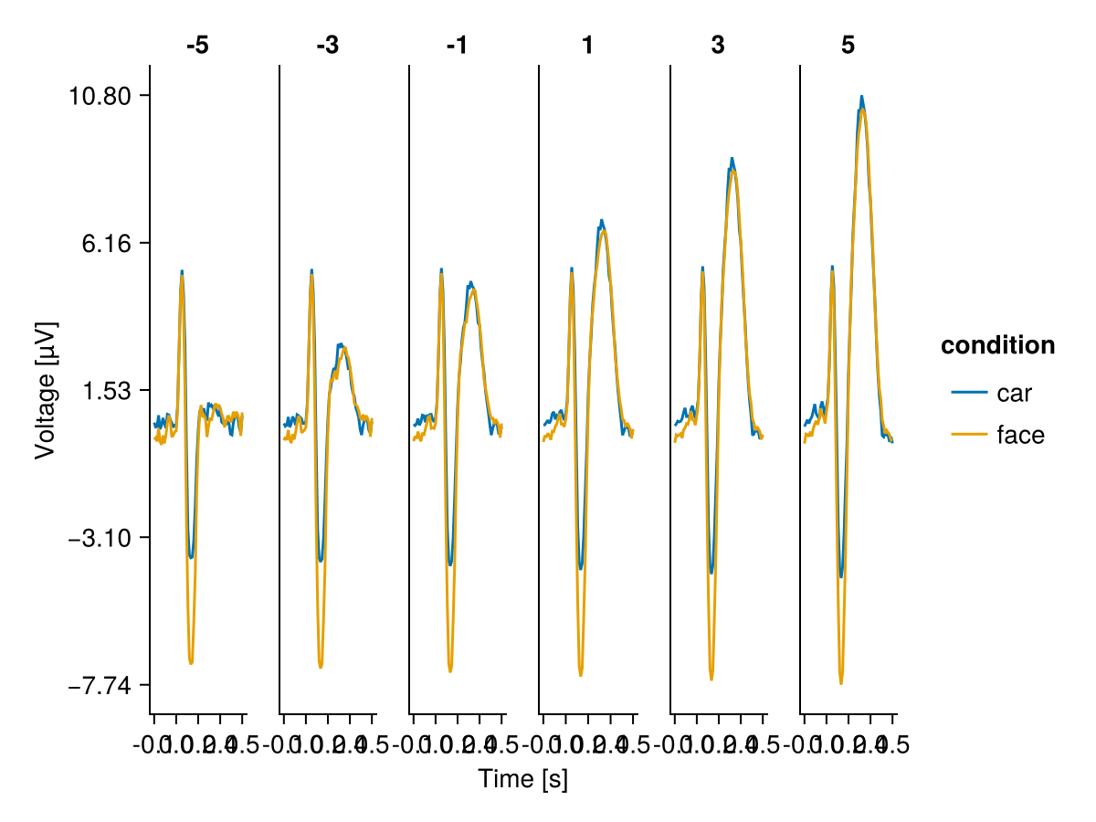 Example block output