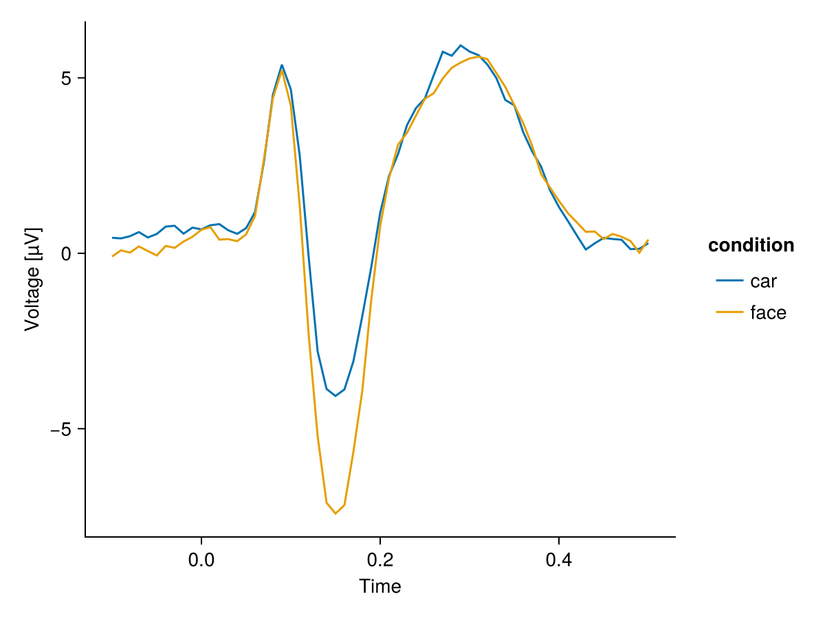 Example block output
