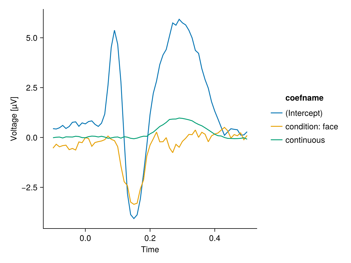 Example block output