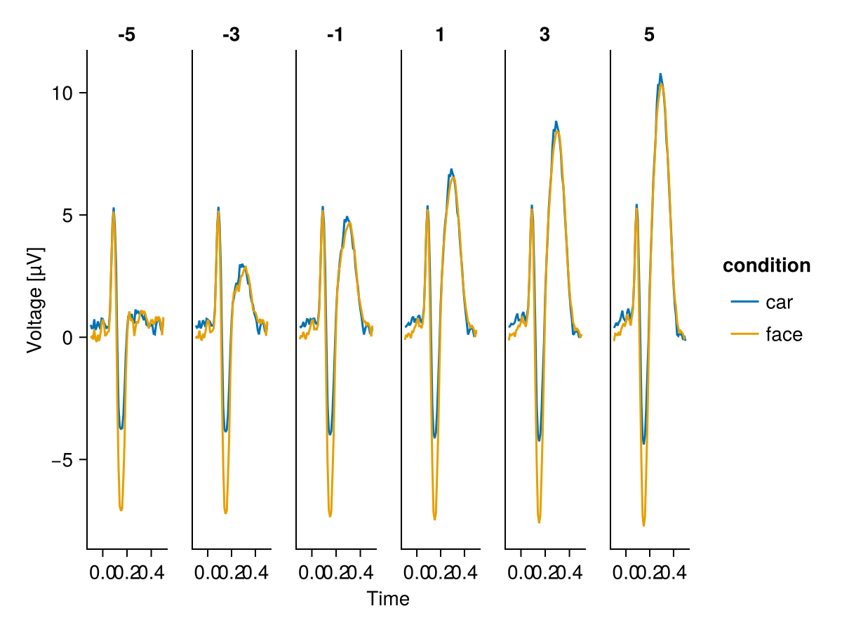 Example block output