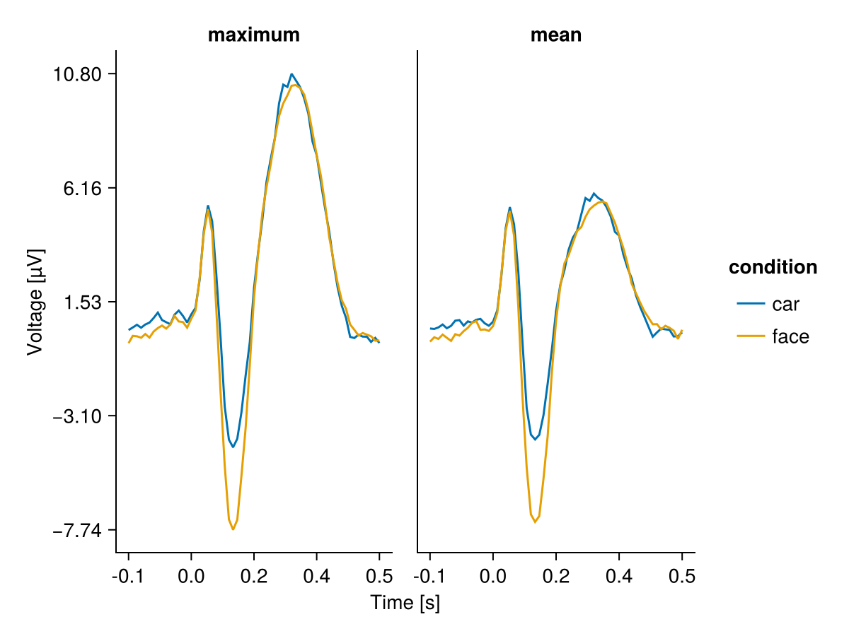 Example block output