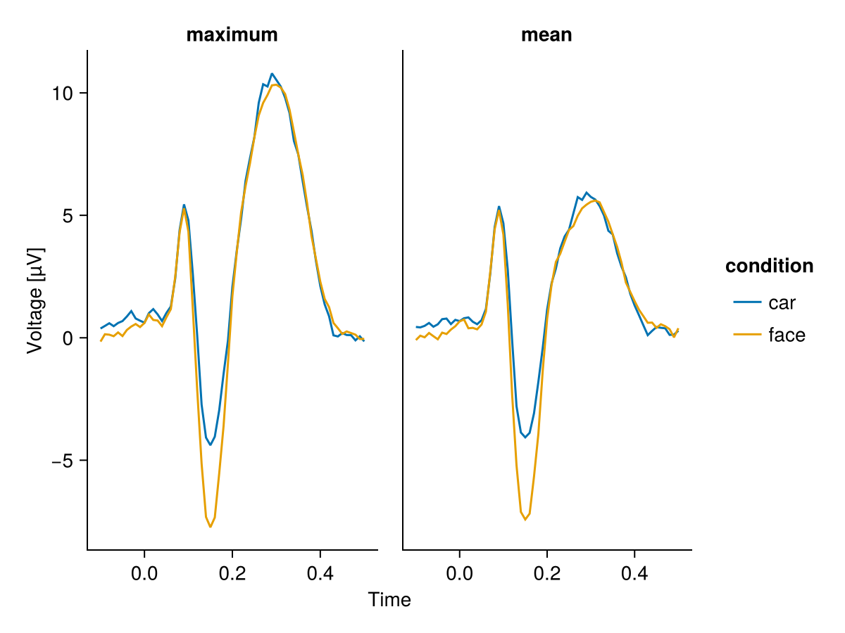 Example block output