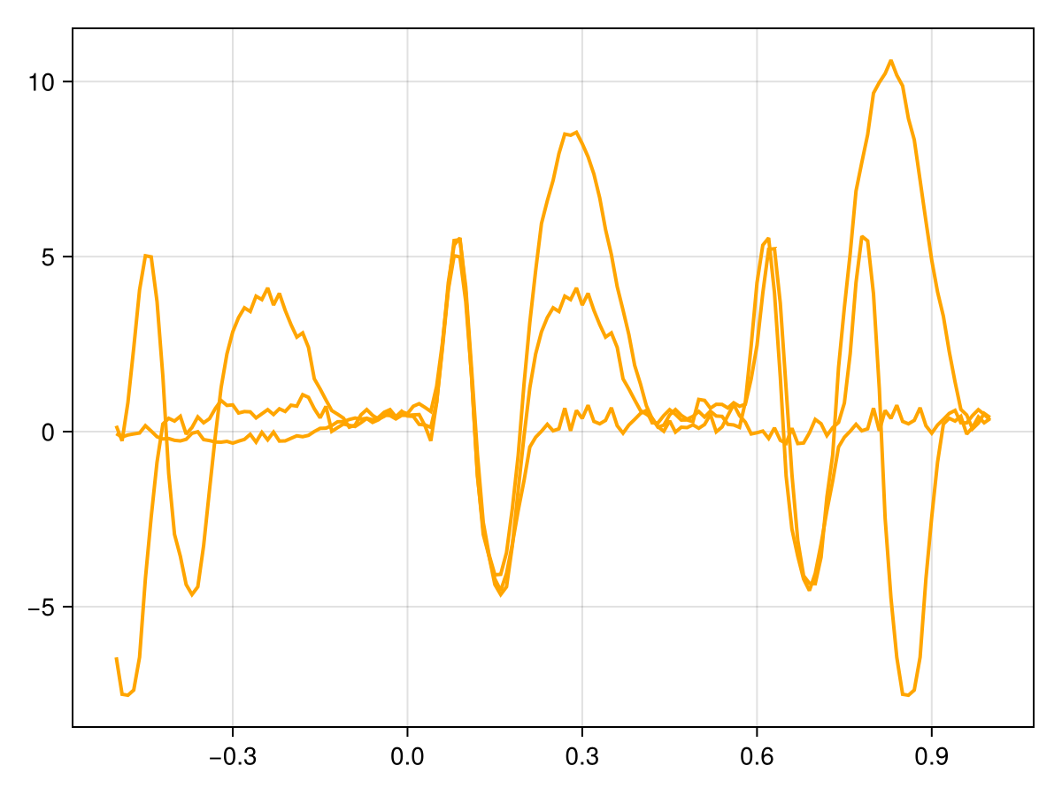 Example block output