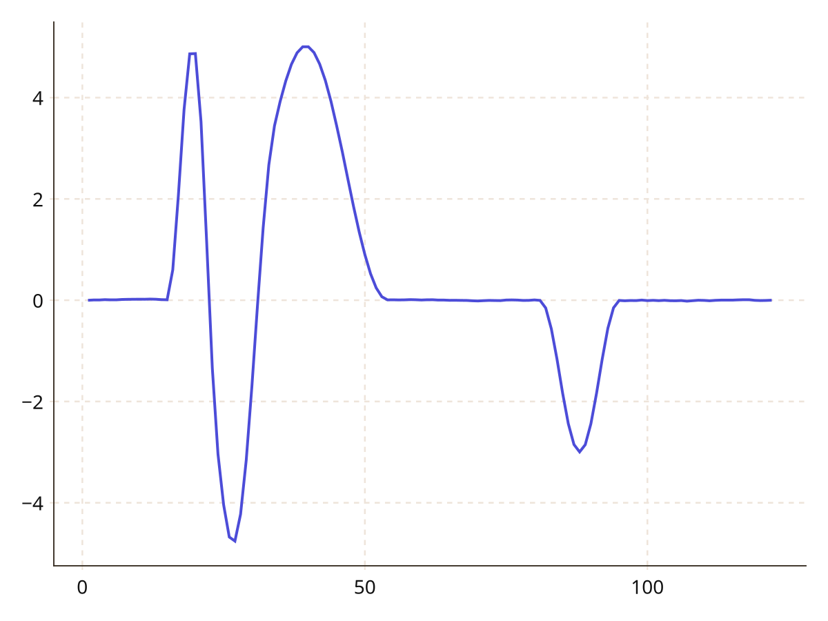 Example block output