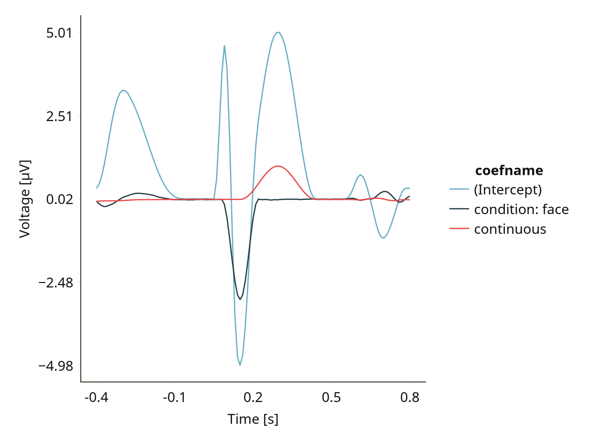 Example block output