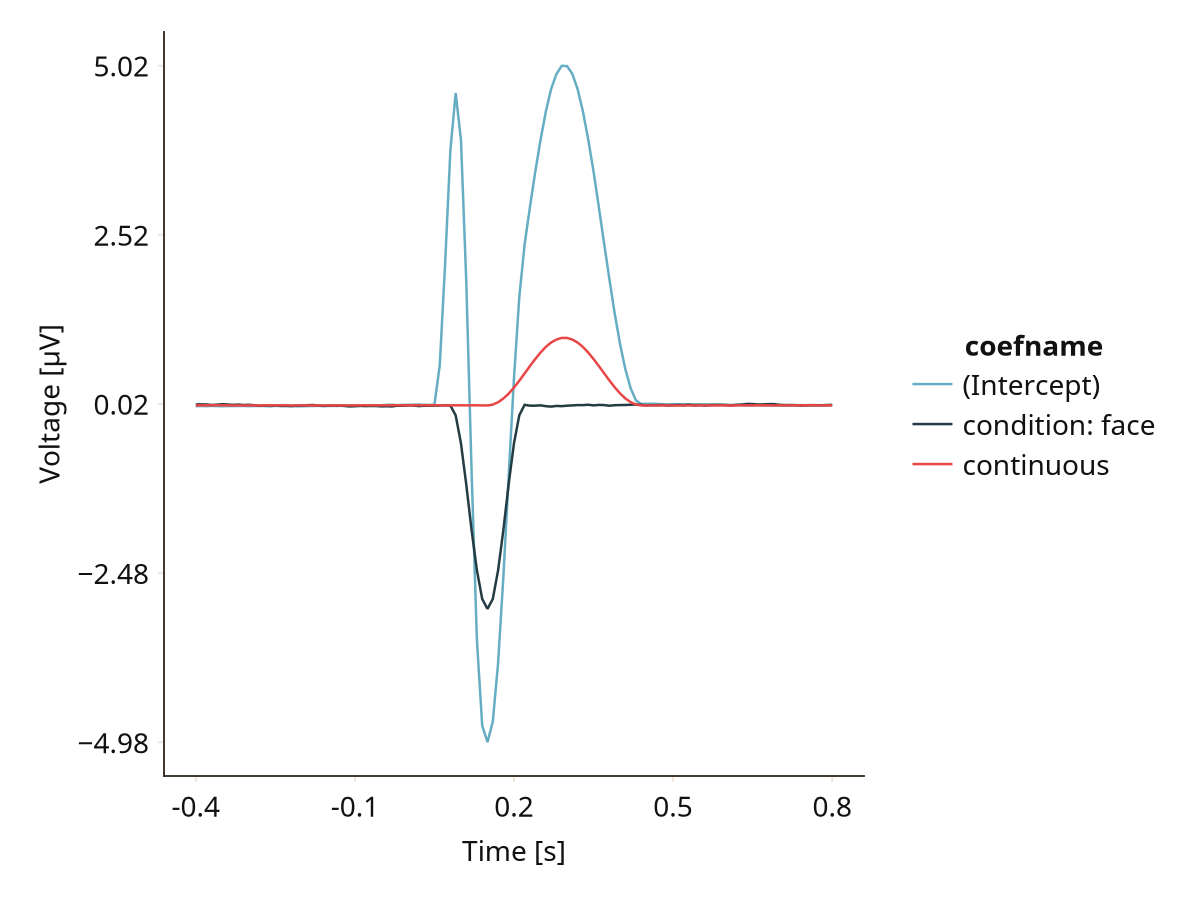 Example block output