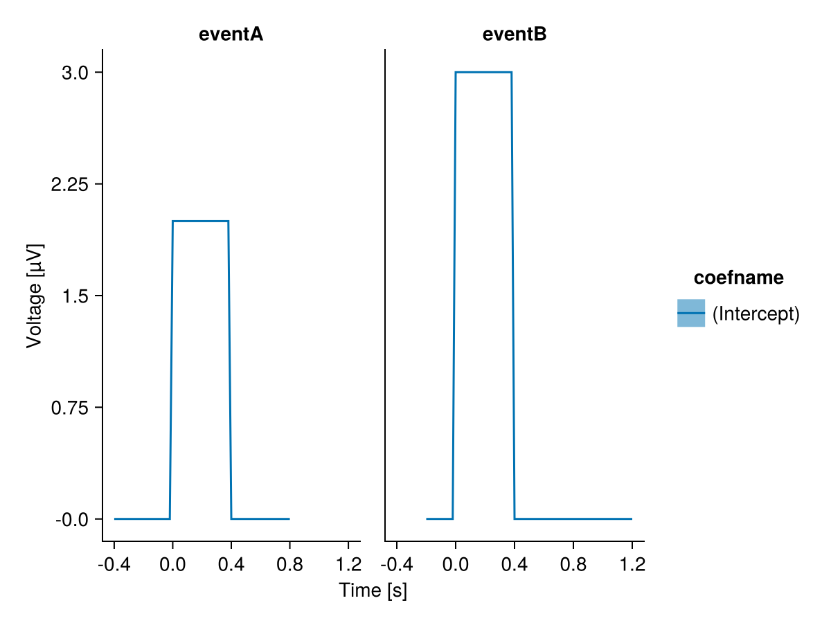 Example block output