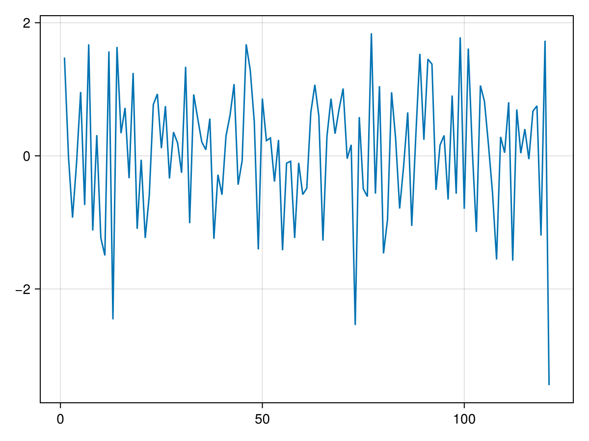 Example block output