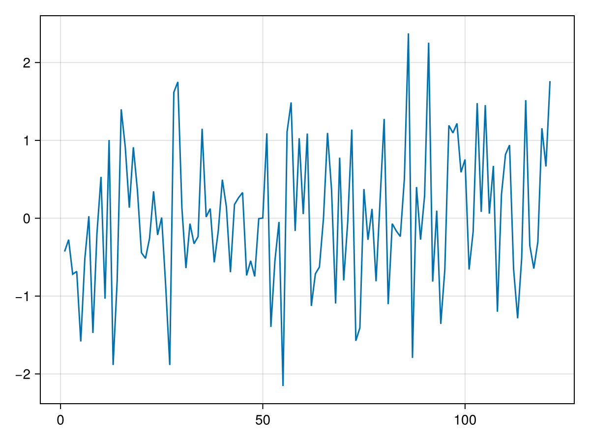 Example block output