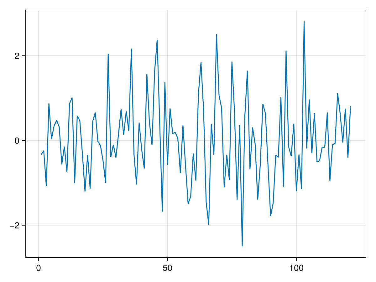 Example block output
