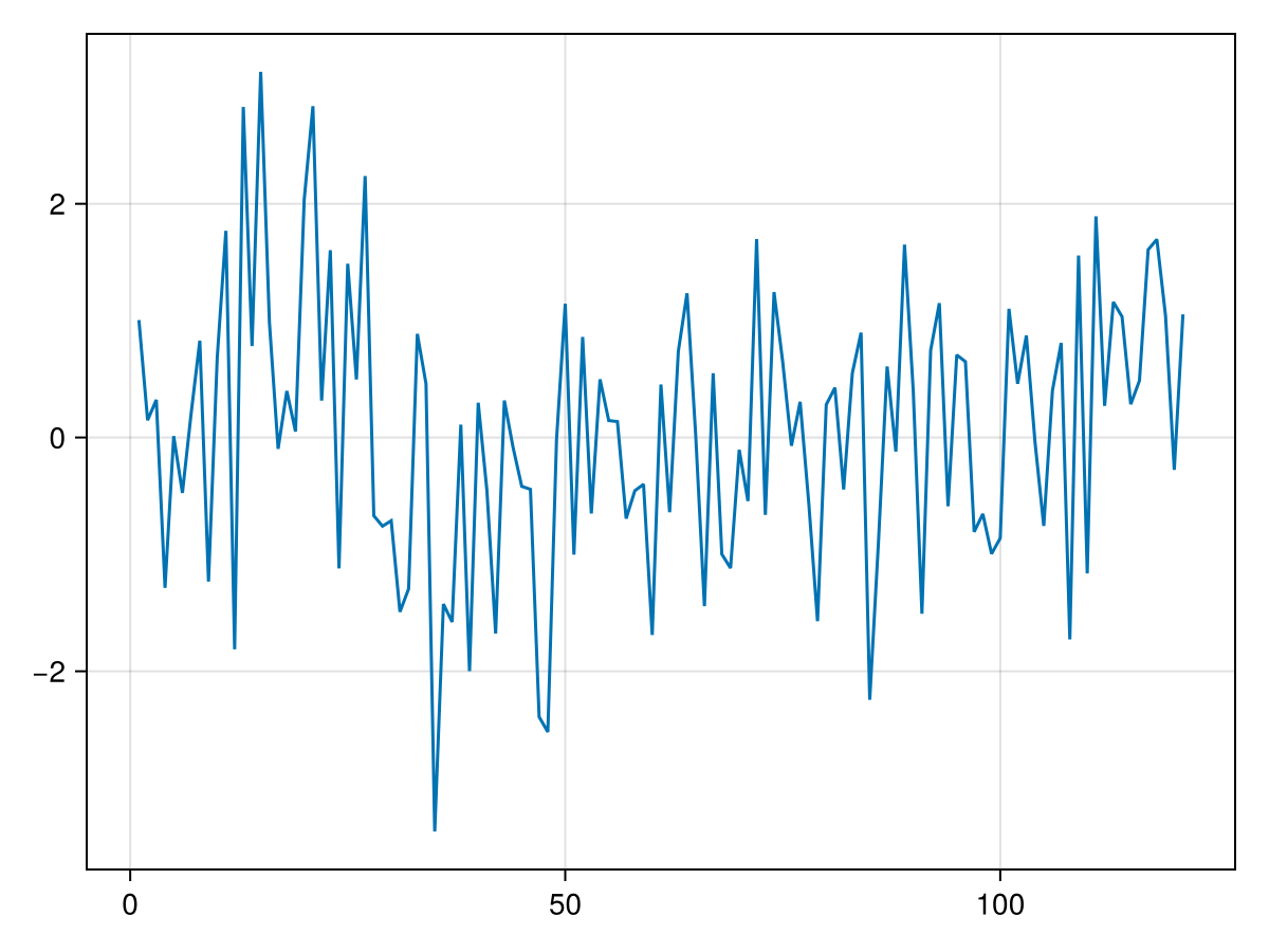 Example block output