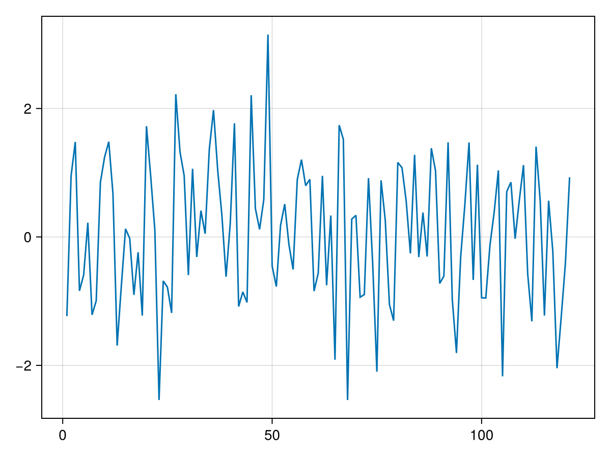 Example block output