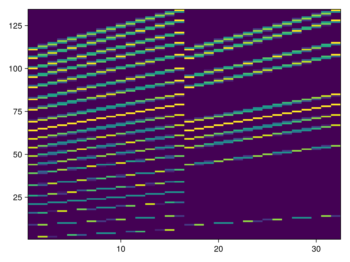 Example block output