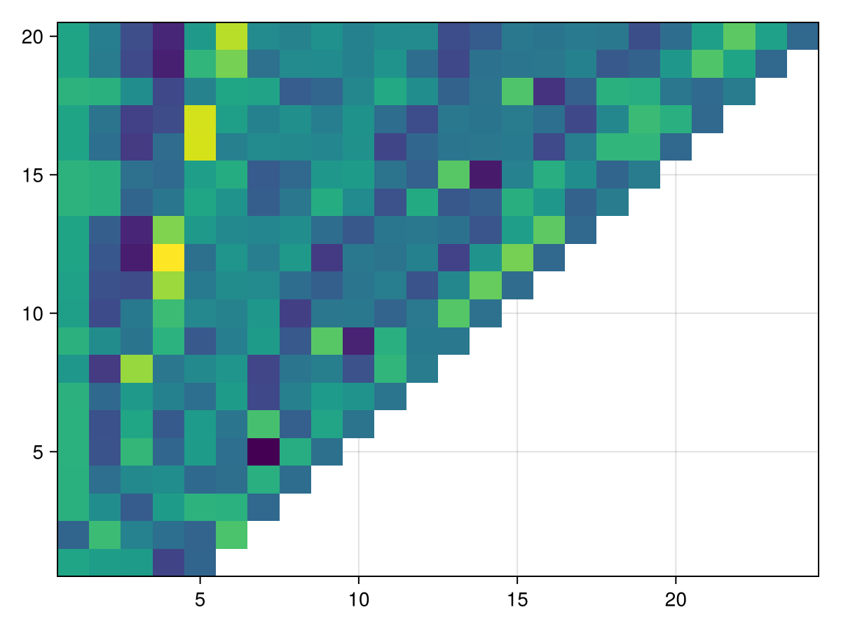 Example block output