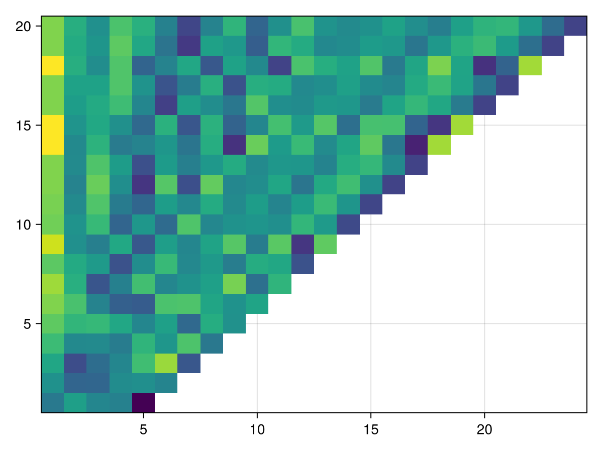 Example block output