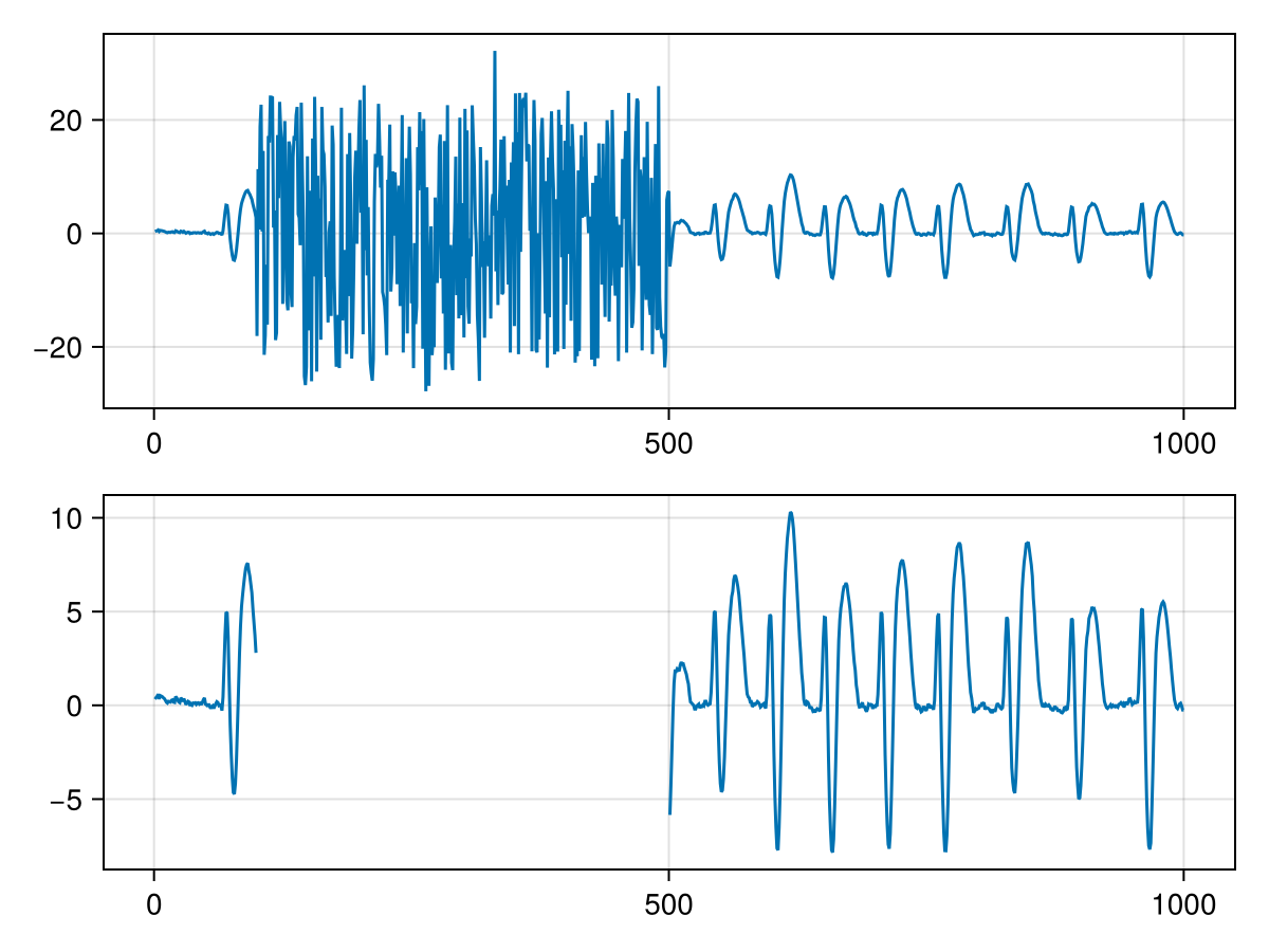 Example block output