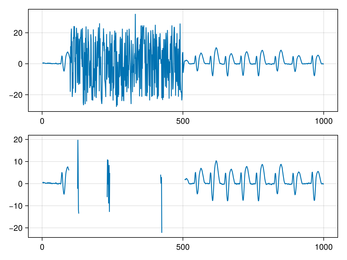 Example block output