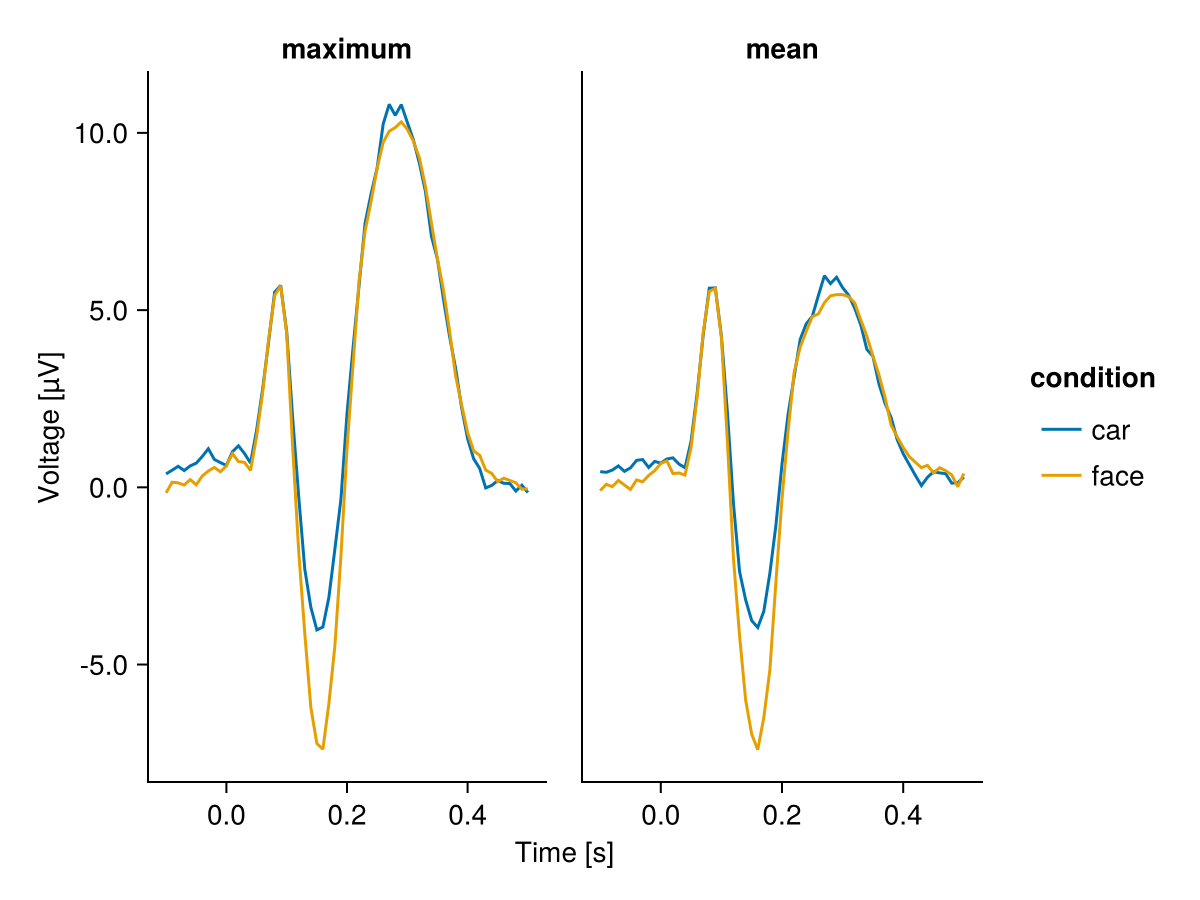 Example block output