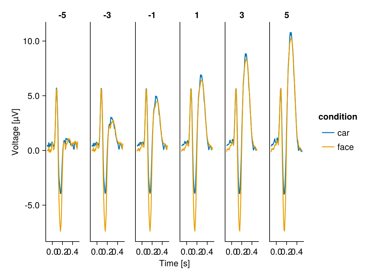 Example block output
