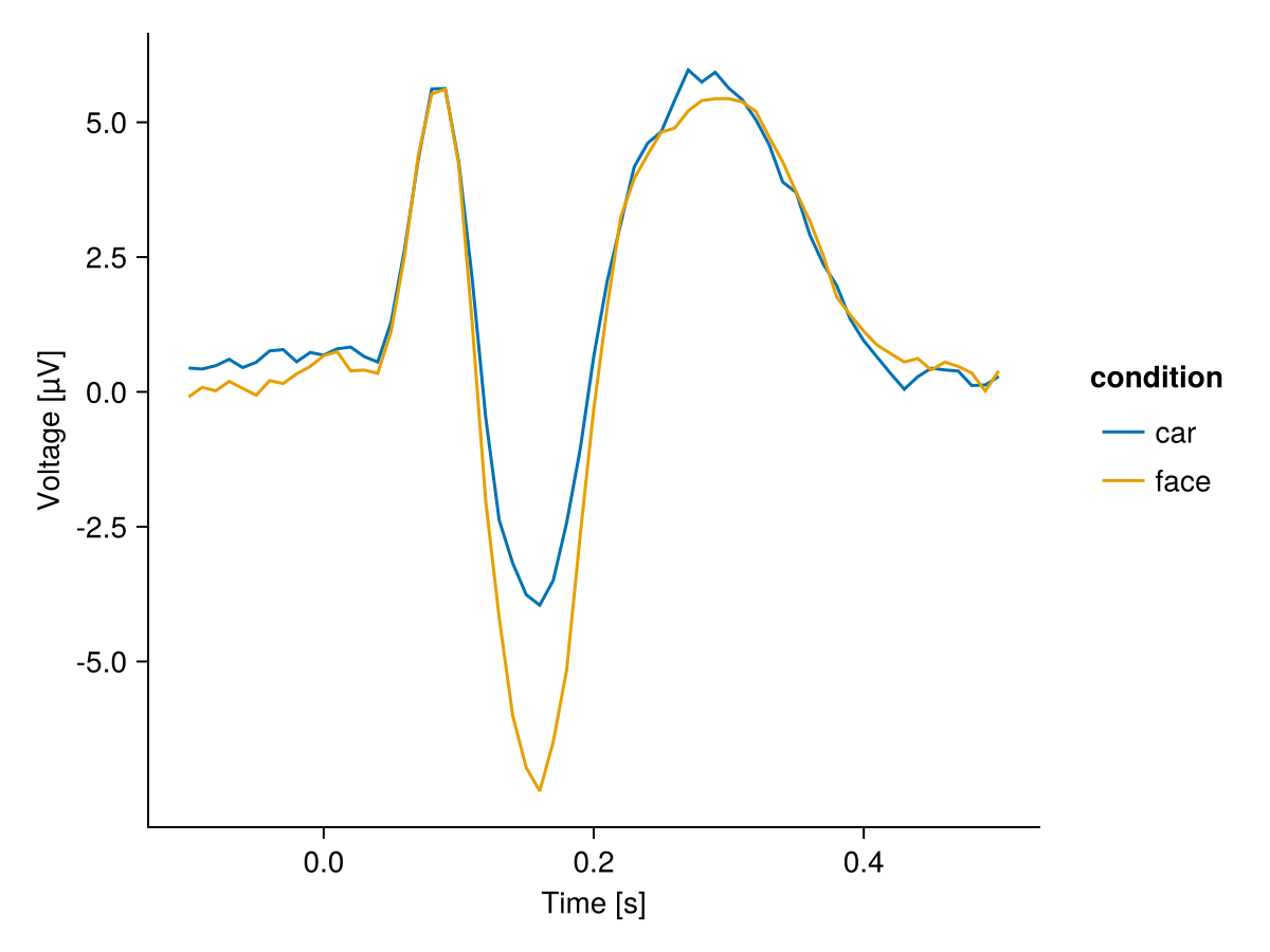 Example block output
