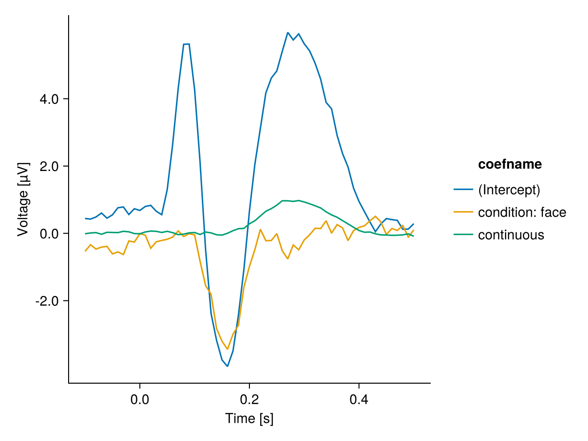 Example block output