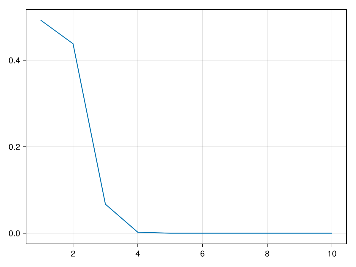 Example block output