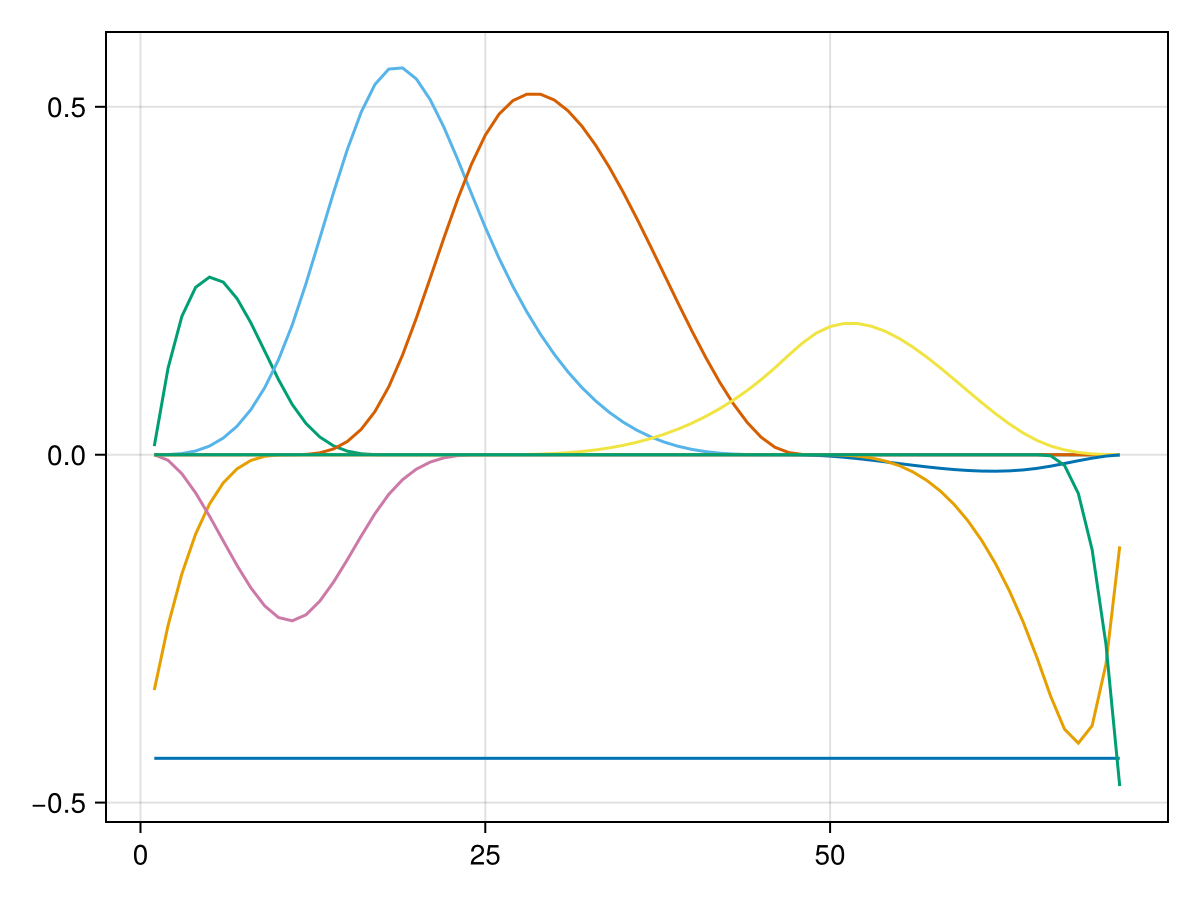 Example block output