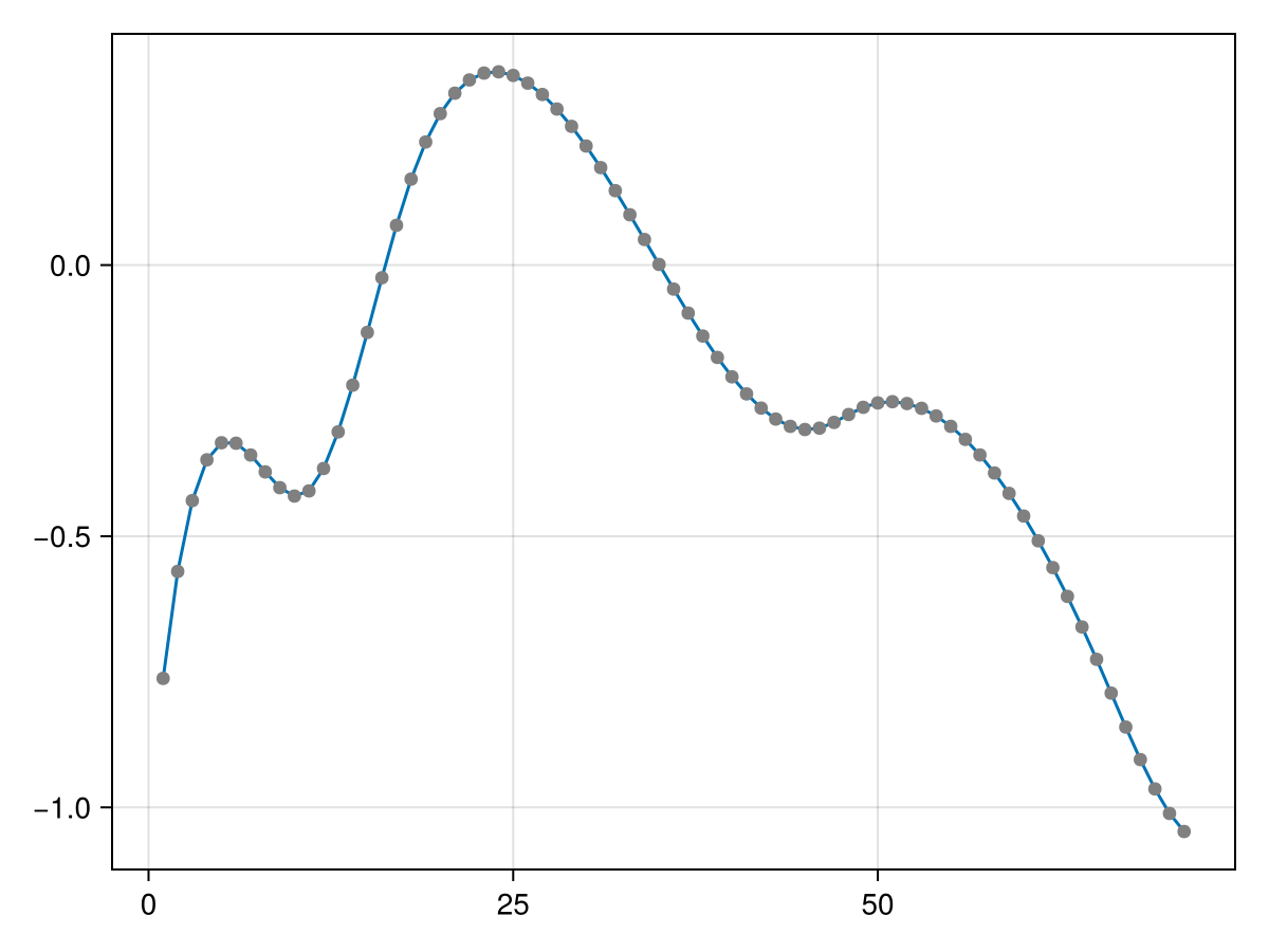 Example block output