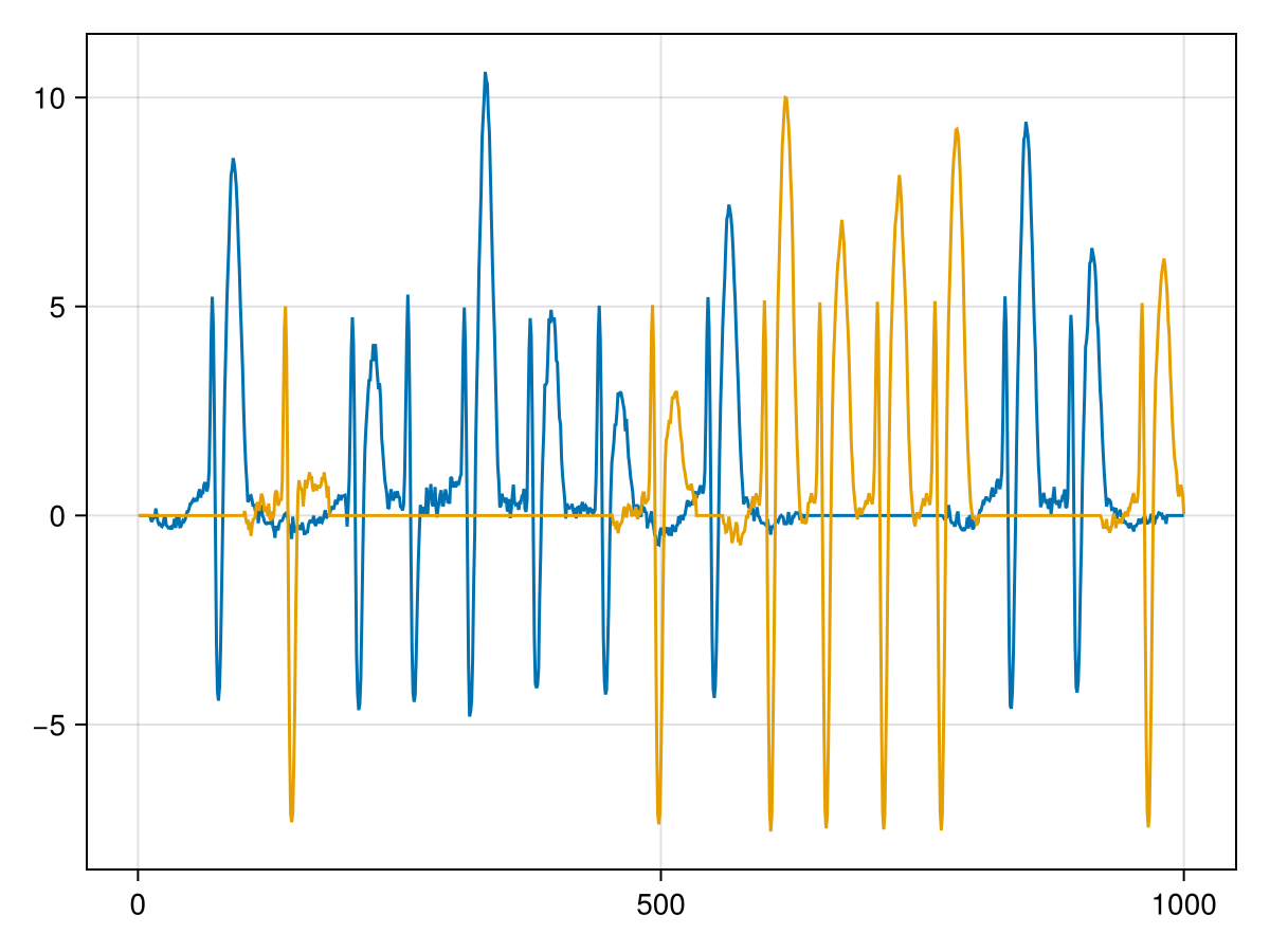 Example block output