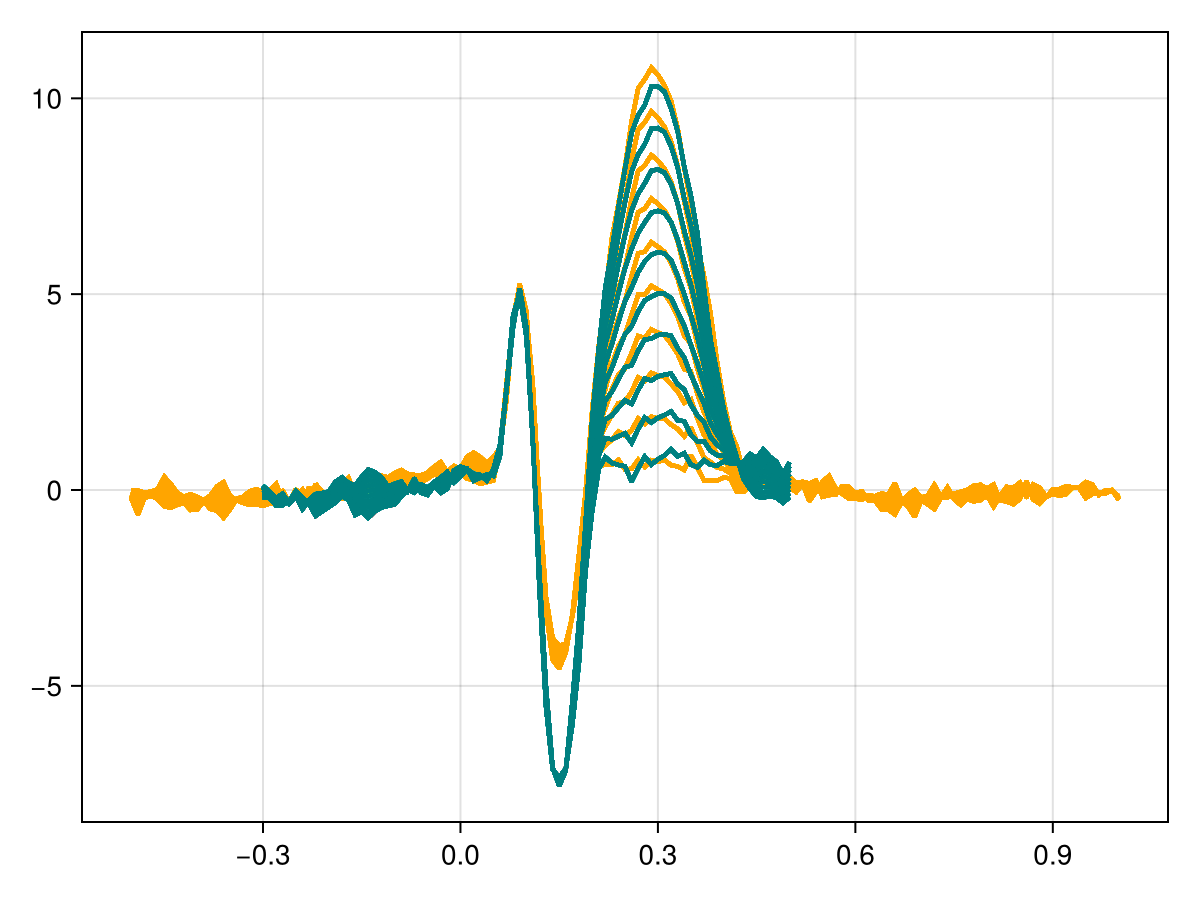 Example block output