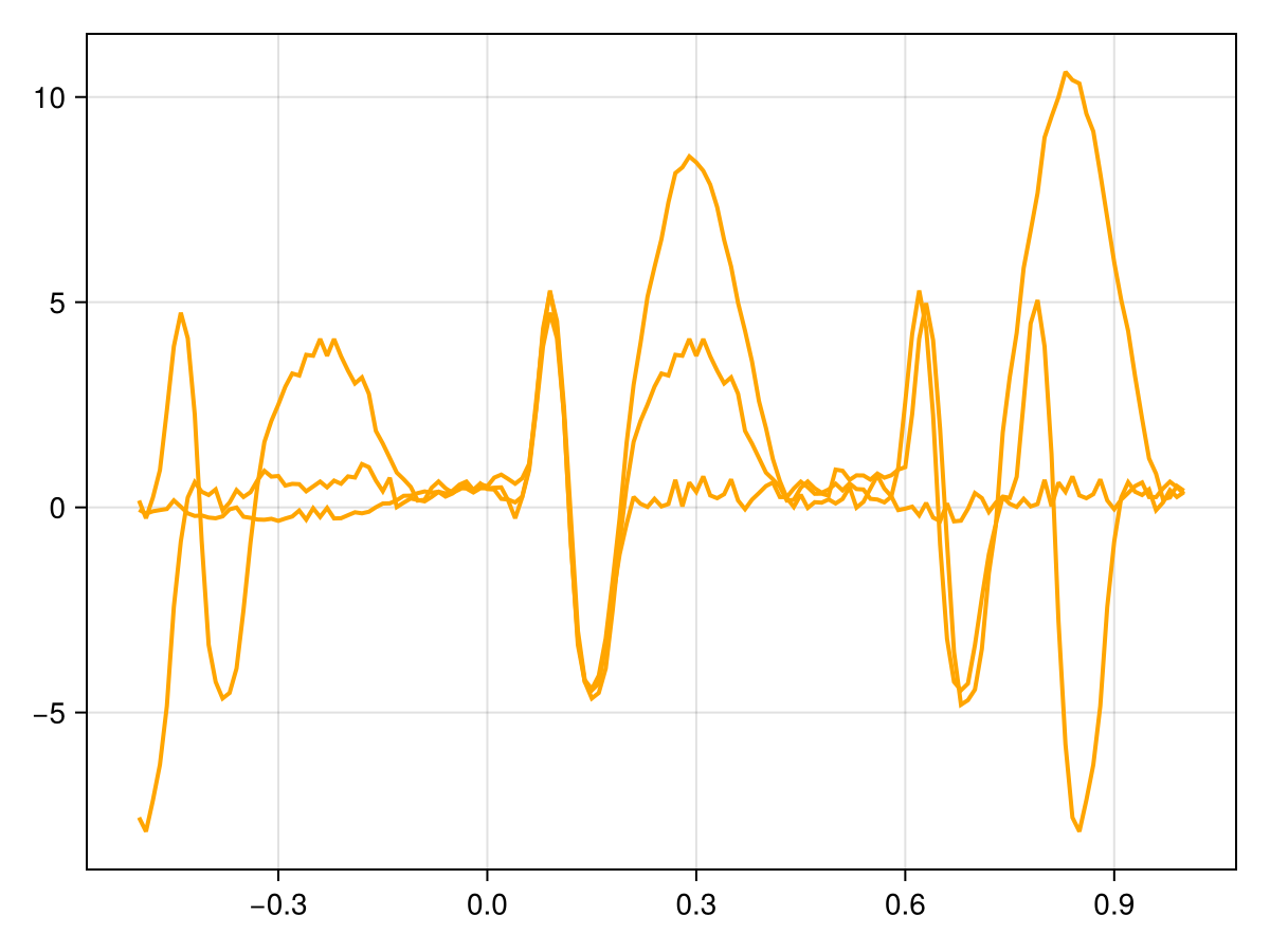 Example block output