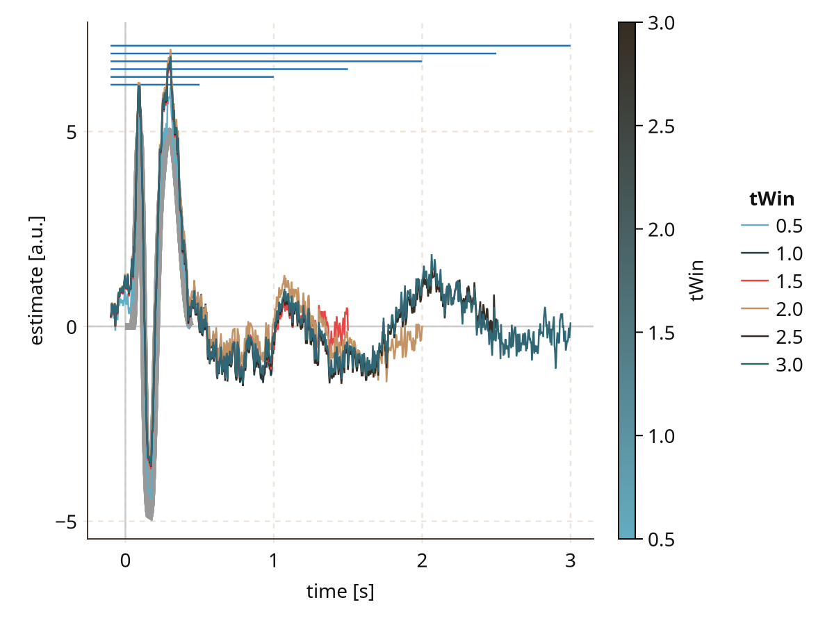 Example block output