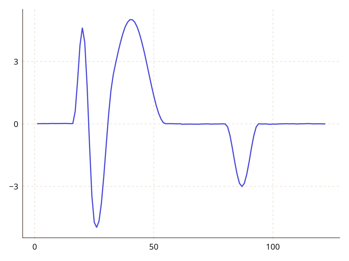 Example block output
