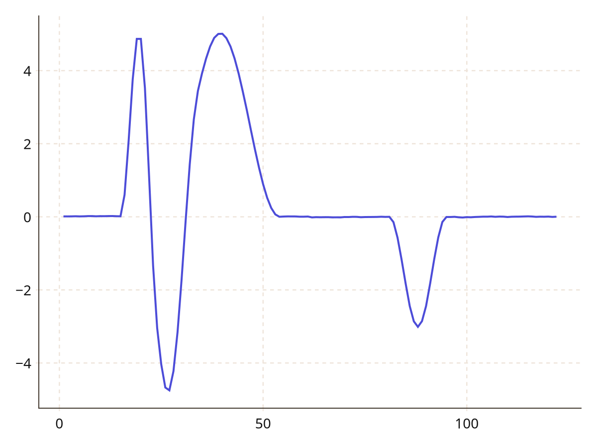 Example block output