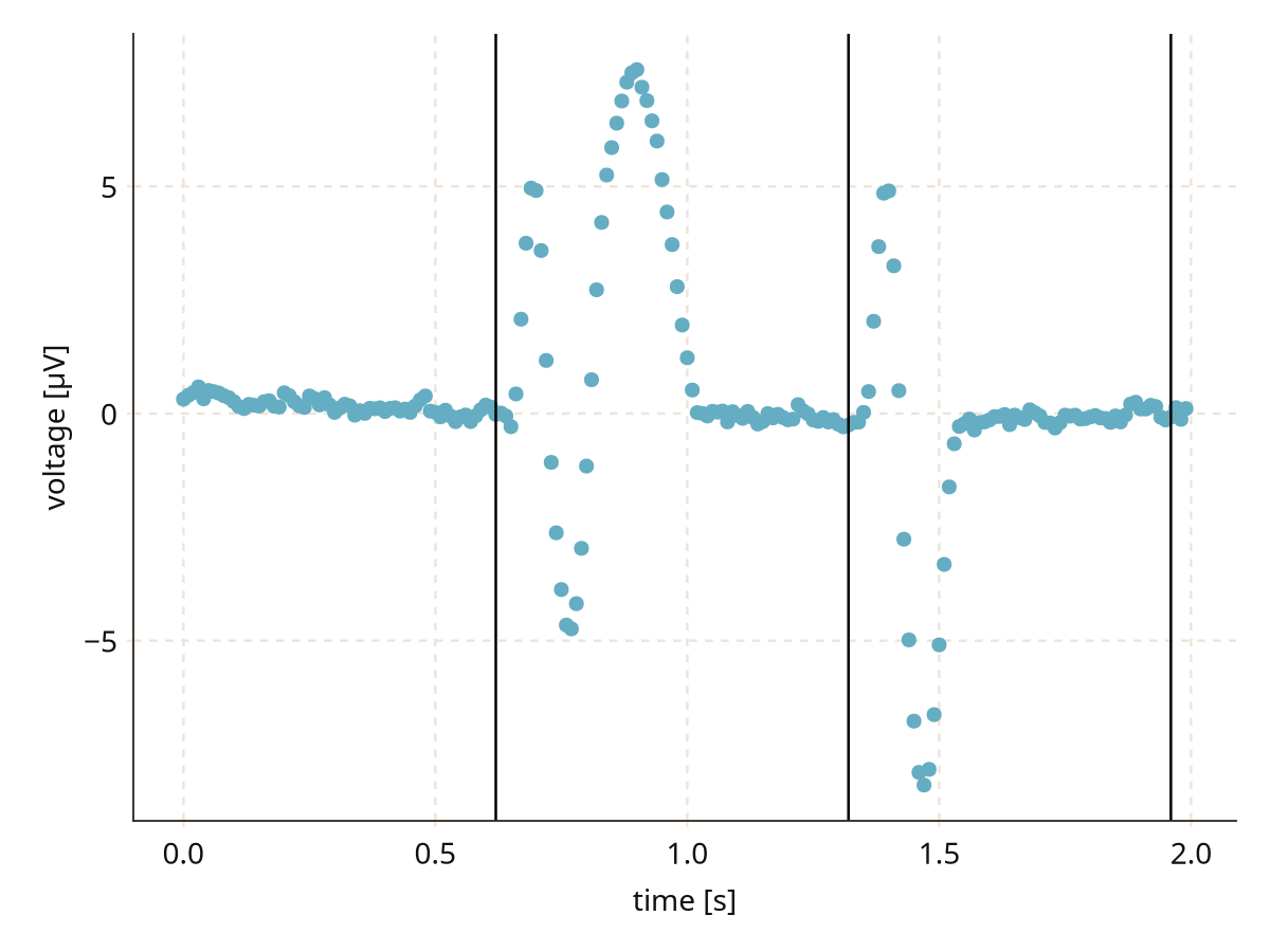 Example block output
