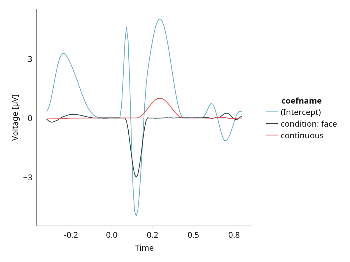 Example block output
