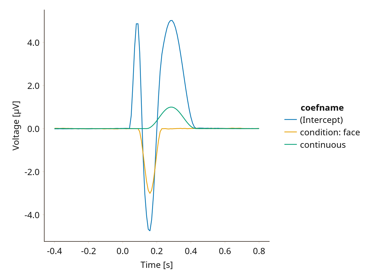 Example block output