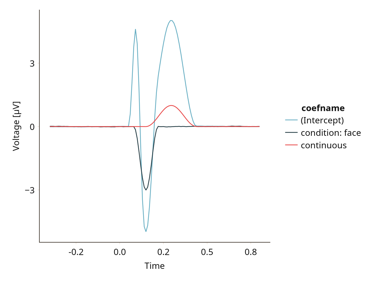 Example block output