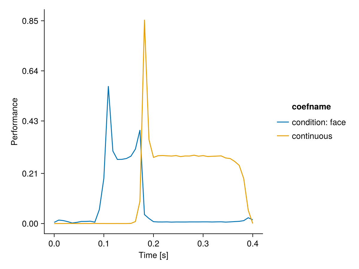 Example block output