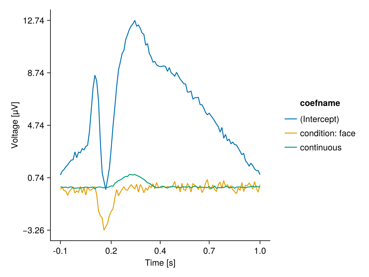 Example block output