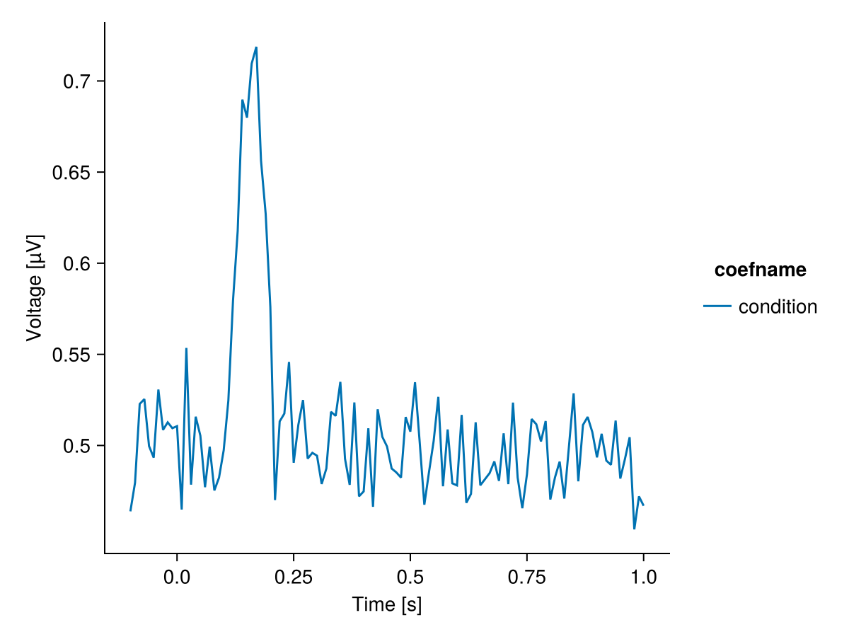 Example block output