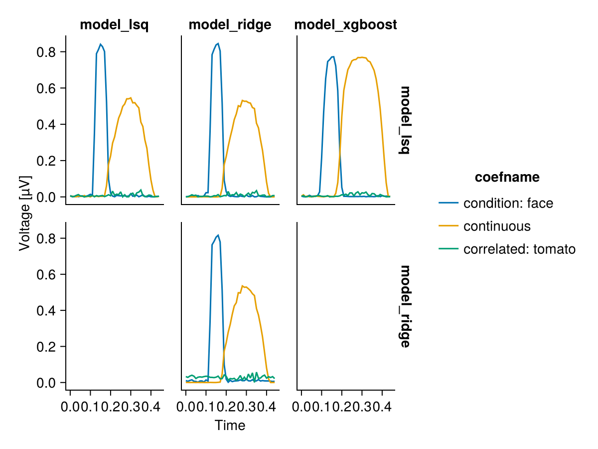 Example block output