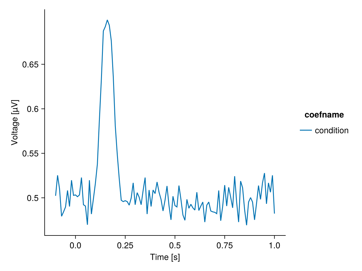 Example block output